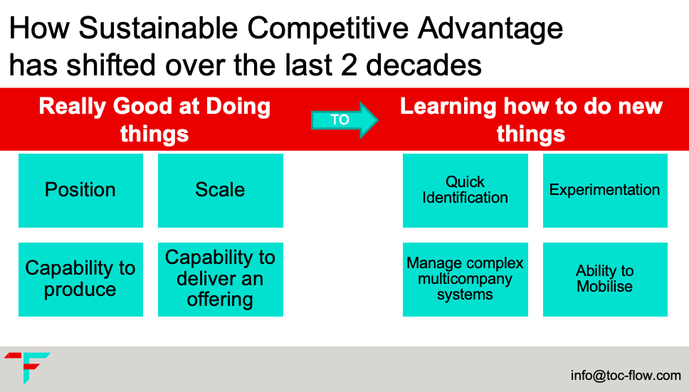 New Sustainable Competitive advantage of today - TOC Flow